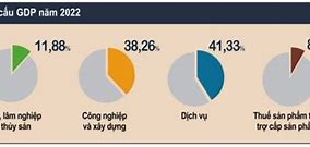 Gdp Ngành Công Nghiệp Của Đức