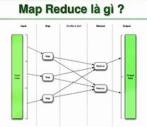 Hadoop Mapreduce Là Gì