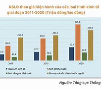 Thực Trạng Năng Suất Lao Động Việt Nam