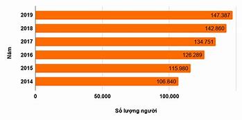 Xuất Khẩu Lao Động Việt Nam, Ngõ 12, Quang Trung, Hà Đông, Hà Nội